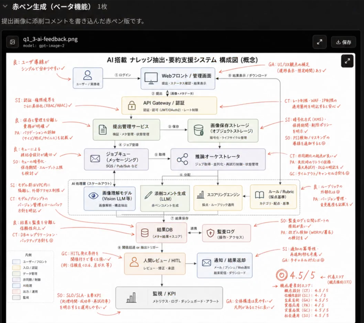 赤ペン生成（ベータ機能）— 提出画像への添削コメント